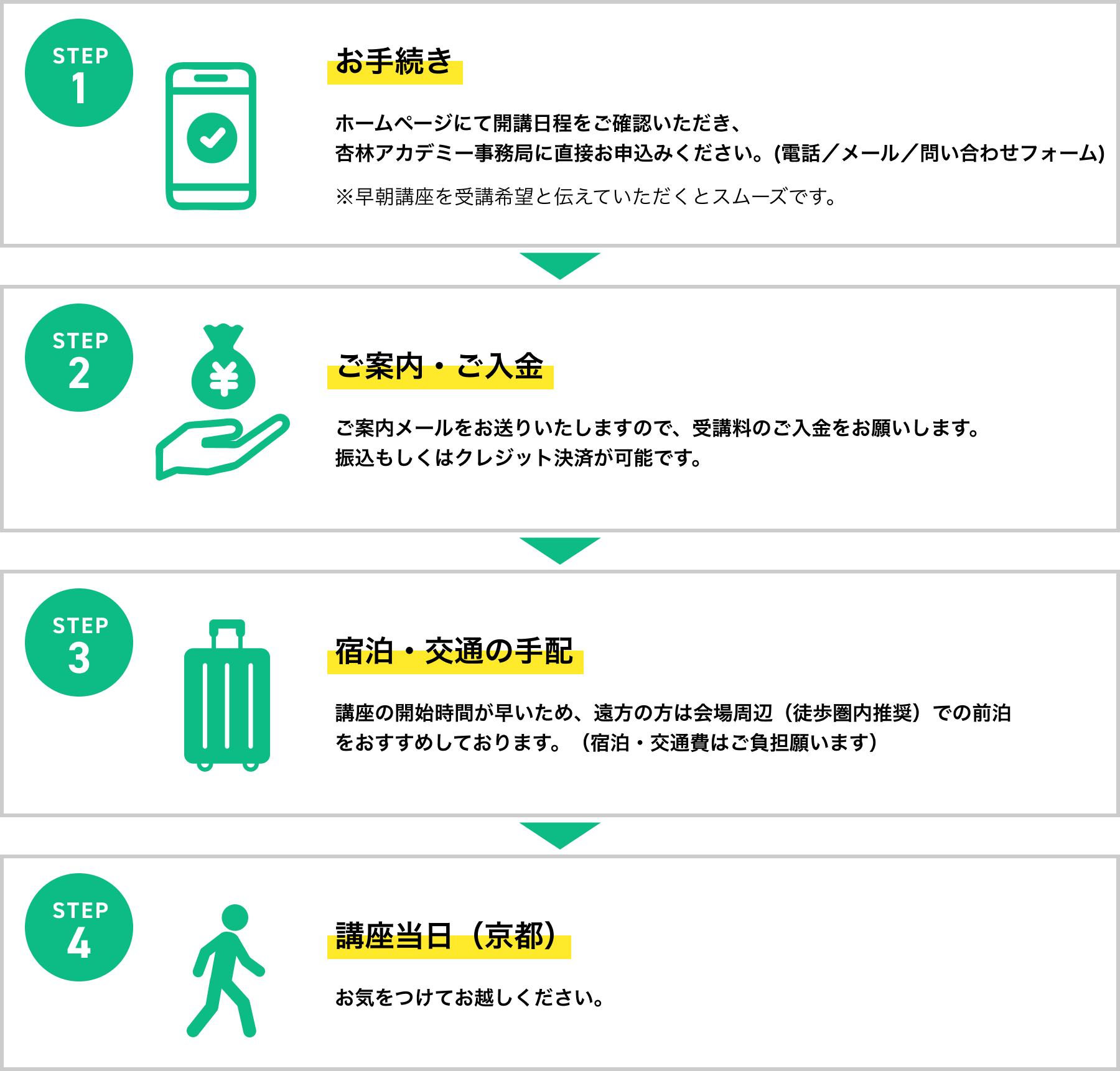 お申込みから受講までの流れ